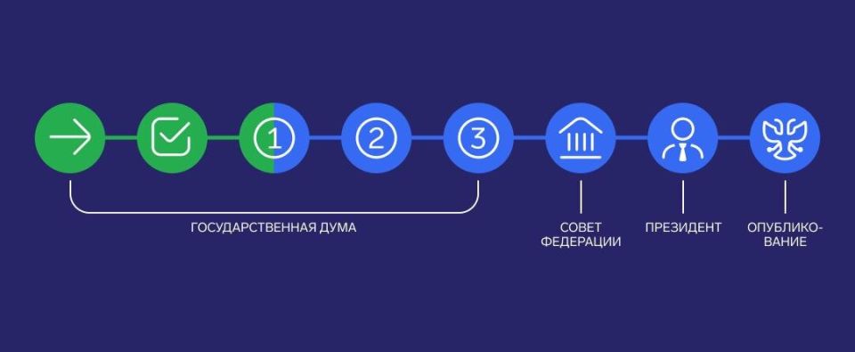 Что ждет малый бизнес: новые изменения в налогообложении