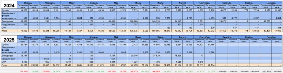Как околобиржевые доходы изменились в 2025 году