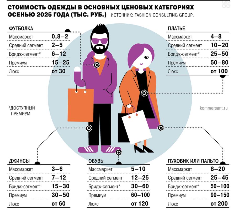 Ситуация на рынке одежды и обуви: новые реалии 2025 года