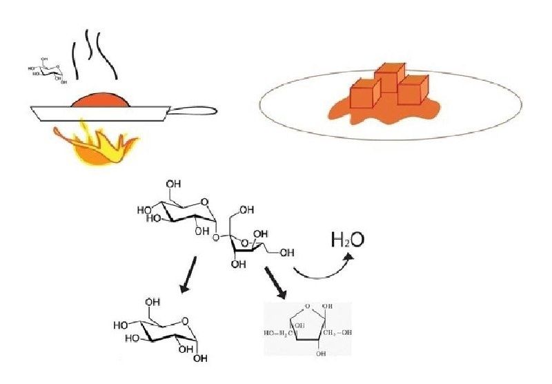 Тайны потемнения: как сахар меняет цвет и вкус пищи