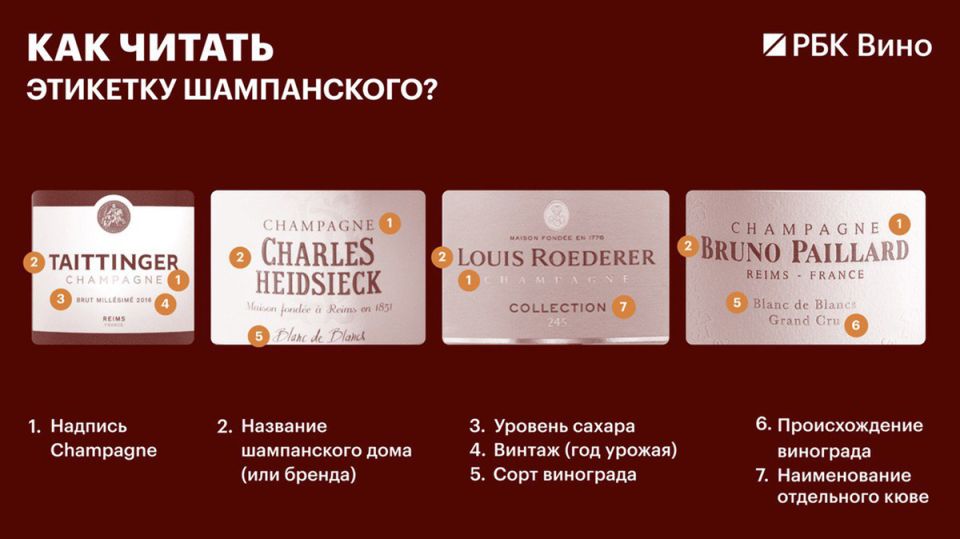 Понимание этикетки шампанского