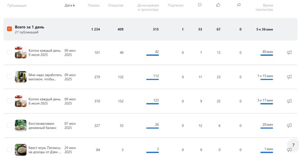 ��������� ������: ���������� �� ���� ��� �����������?