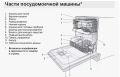 Посудомоечные машины: как они работают и что стоит знать