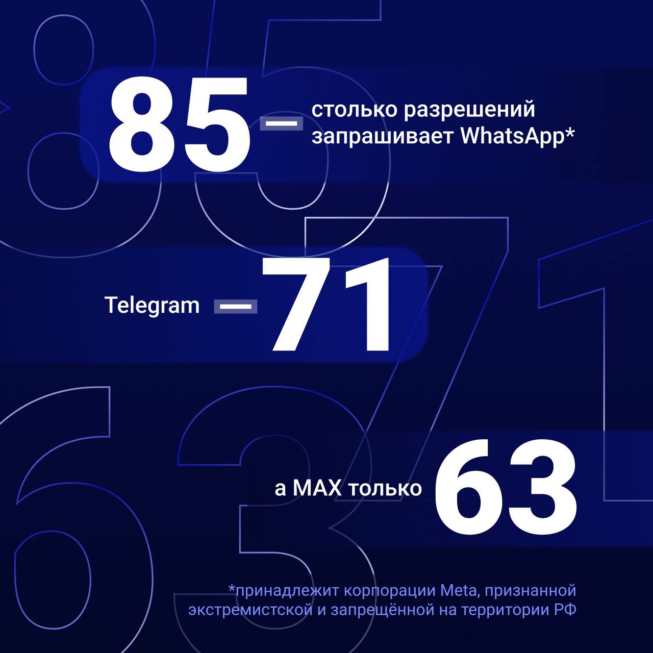 Вам наверняка встречалось такое утверждение — мессенджер MAX встраивается во все функции телефона и шпионит за пользователем Вам наверняка встречалось такое утверждение — мессенджер MAX встраивается во все функции телефона и шпионит за пользователем