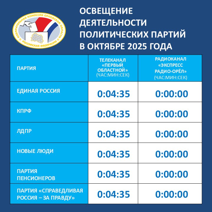 Члены Рабочей группы по установлению результатов учета объема эфирного времени, затраченного в течение одного календарного месяца на освещение деятельности политических партий, представленных в Орловском областном Совете...