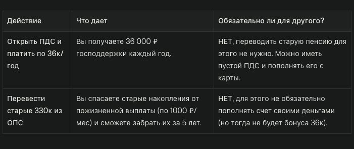 Как сохранить 330 тысяч и получить максимальную выгоду от долгосрочных сбережений