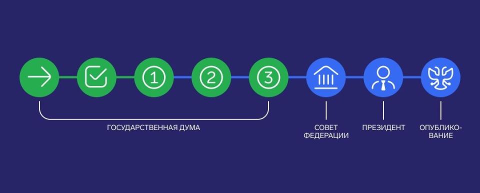 Законопроект принят: что нового ждёт малый бизнес в 2026 году?