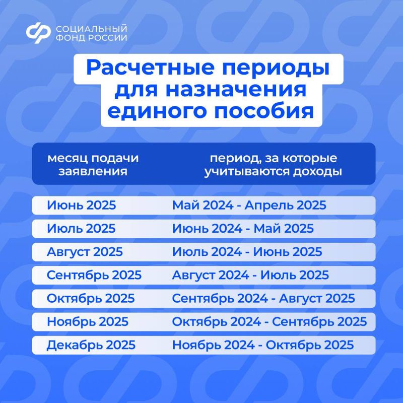 Поддержка семей с детьми: когда и как подать заявление на единое пособие?