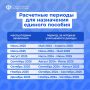 Поддержка семей с детьми: когда и как подать заявление на единое пособие?