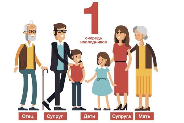 Как унаследовать имущество: все секреты наследования без завещания