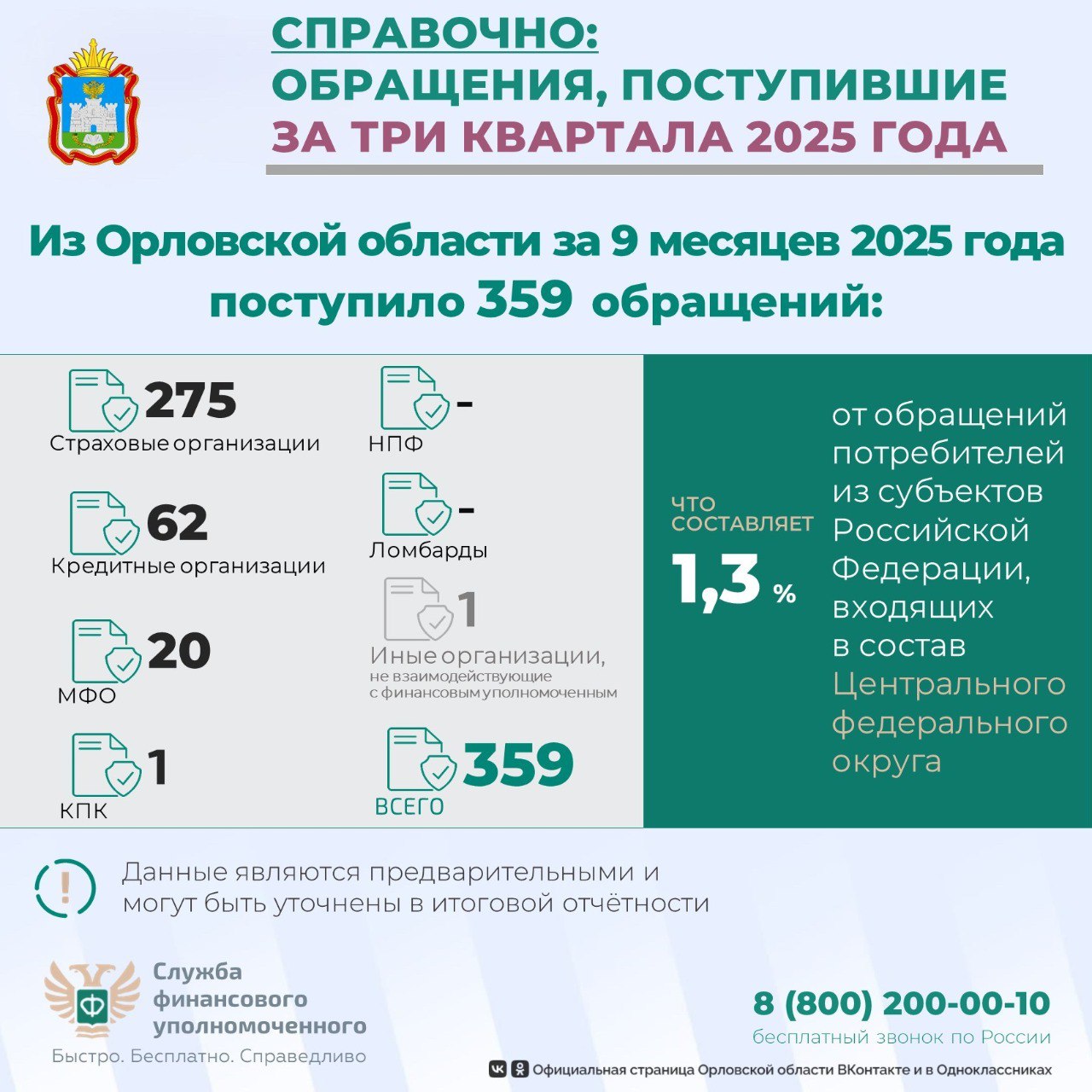 Финансовый уполномоченный поможет бесплатно решить спор с ломбардом без суда! Финансовый уполномоченный поможет бесплатно решить спор с ломбардом без суда!