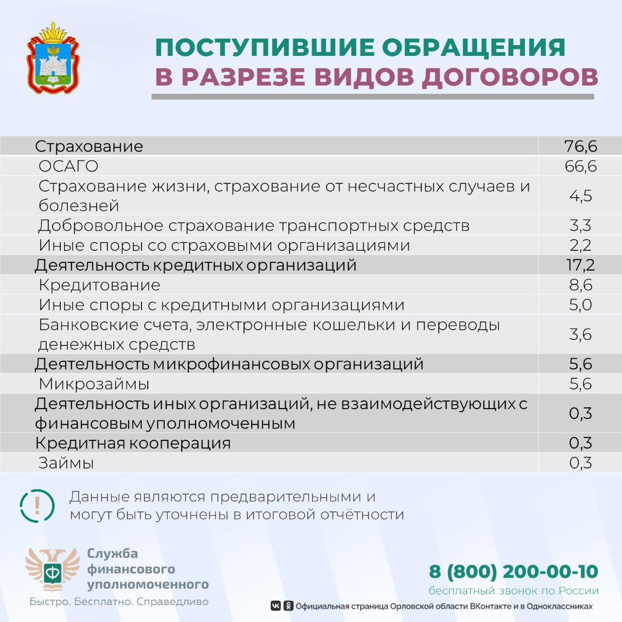 Финансовый уполномоченный поможет бесплатно решить спор с ломбардом без суда! Финансовый уполномоченный поможет бесплатно решить спор с ломбардом без суда!