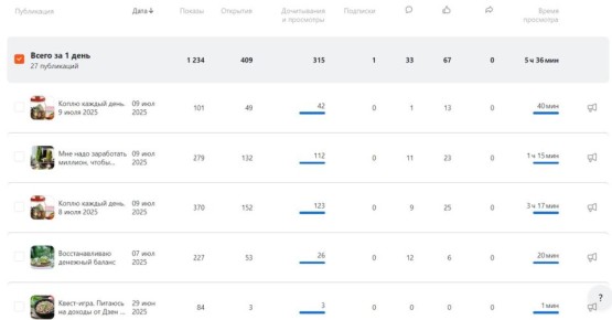 ��������� ������: ���������� �� ���� ��� �����������?