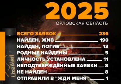 �� ��� ��������� ���������� ������ "���������" ����� ������ 190 �������