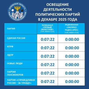 ����� ������� ������ �� ������������ ����������� ����� ������ �������� �������, ������������ � ������� ������ ������������ ������ �� ��������� ������������ ������������ ������, �������������� � ��������� ��������� ������...