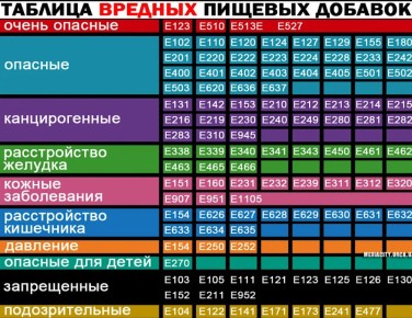 �?������� � �������: ��� ���������� ������� ����������� � ���������� ��������� �����