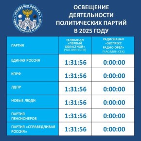 �� 98-� ��������� ������������ ���������� �������� �� ����������� �������� ��������� ������������ ������, �������������� � ��������� ��������� ������ �������� ���������, ��� ��������� �� ������������ �������������...