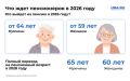 Как накопить на пенсию в 67 тысяч рублей: секреты для будущих пенсионеров