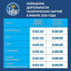 ����� ������� ������ �� ������������ ����������� ����� ������ �������� �������, ������������ � ������� ������ ������������ ������ �� ��������� ������������ ������������ ������, �������������� � ��������� ��������� ������...