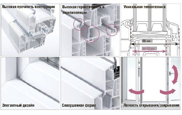 ����������� ���� Rehau: ���� � ���� � ������������ ������ ����