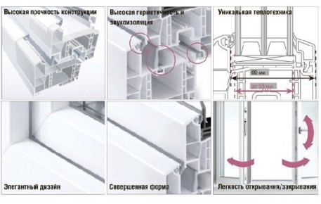 Пластиковые окна Rehau: ключ к уюту и безопасности вашего дома