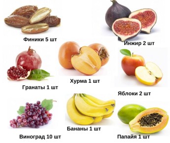 Секреты приготовления идеального фруктового салата: как удивить всех вкусом и красотой