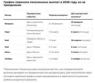 График выплат пенсий в 2026 году: изменения и советы