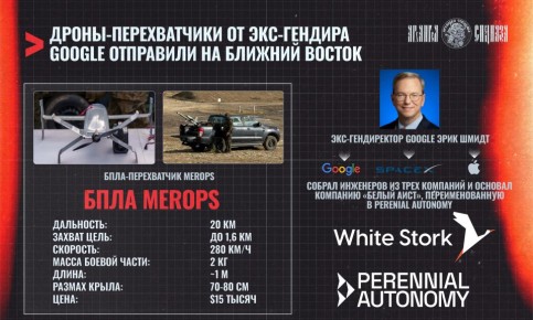 ����-����������� �� ������� �������