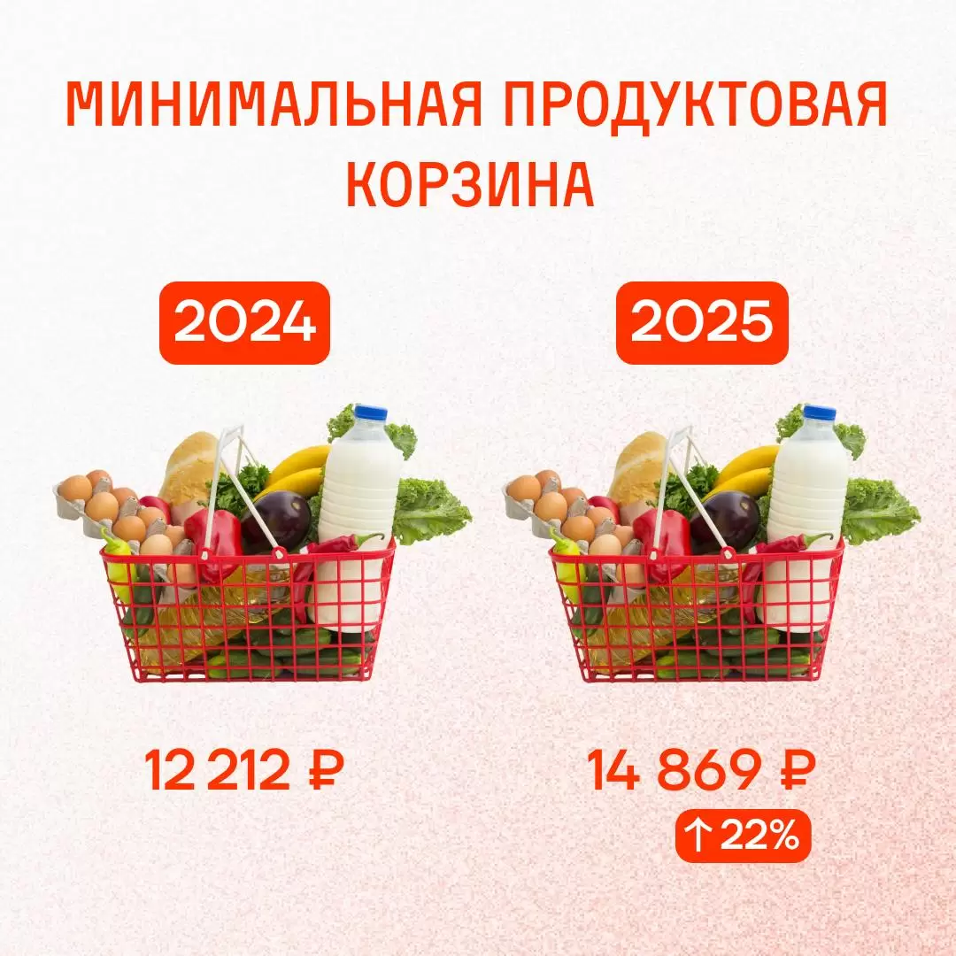 Месяц на минималке: как выжить на 7196 рублей и что можно купить?