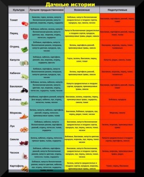 ������� �����, ������� ������� ��� �������� ������ ������ ��� ������ ������