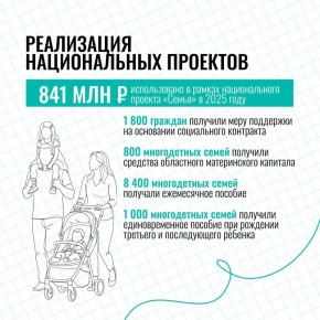 ���������� ������ ������� ���������� ������ � ������ ������������� �������