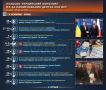 Наградной кризис. Польский президент Кароль Навроцкий лишил Владимира Зеленского высшей государственной награды страны — ордена Белого орла