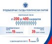 Выборы в Госдуму нового созыва назначены