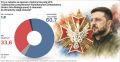 Владимир Корнилов: Треть населения Польши (33,6%) изменили свое отношение к украинцам в худшую сторону после героизации на Украине УПА и лишения Зеленского ордена Белого Орла