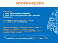 Итоги недели. За прошедшую неделю сотрудники МЧС России Орловской области выезжали 121 раз: 61 выезд на ликвидацию возгораний;