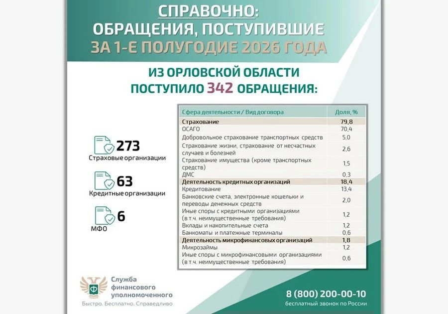 Орловцы могут бесплатно урегулировать спор с банком с помощью финуполномоченного Орловцы могут бесплатно урегулировать спор с банком с помощью финуполномоченного