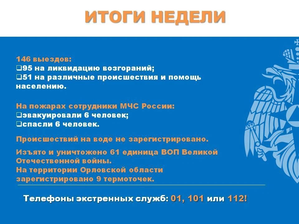 Итоги недели. За прошедшую неделю сотрудники МЧС России Орловской области выезжали 146 раз: 95 выездов на ликвидацию возгораний;