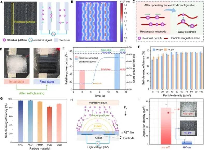 Инновационное самоочищающееся стекло: чистота без усилий за рекордные 10 секунд