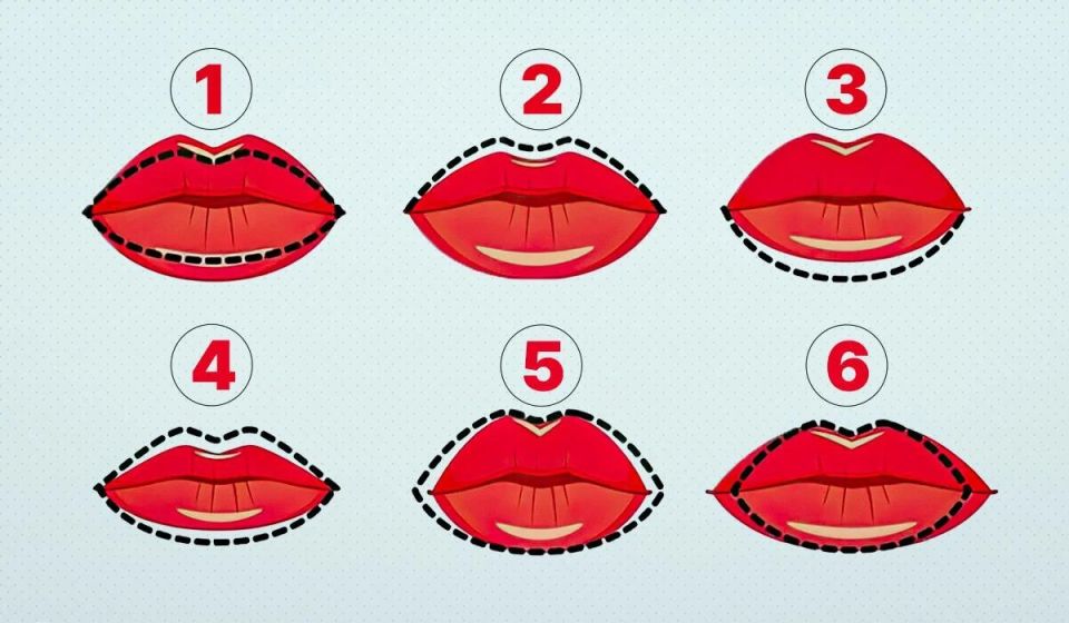 Разгадка характера: как форма губ может рассказать о вашей личности