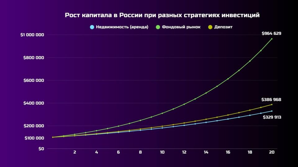 Почему сбережения в банке могут оставить вас без пенсии