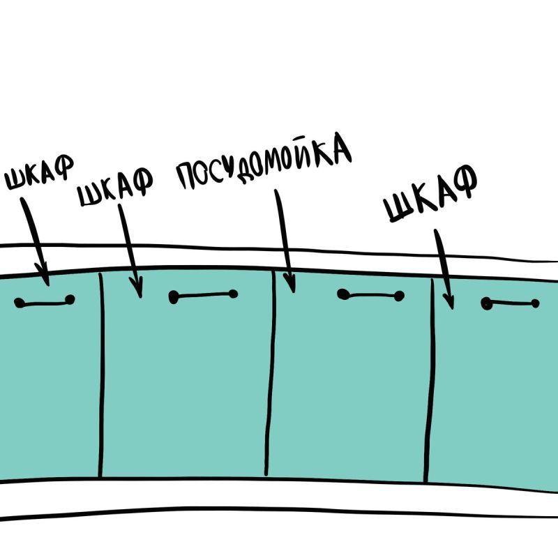 Посудомойки: как правильно очищать кухонные принадлежности после работы с сырым мясом