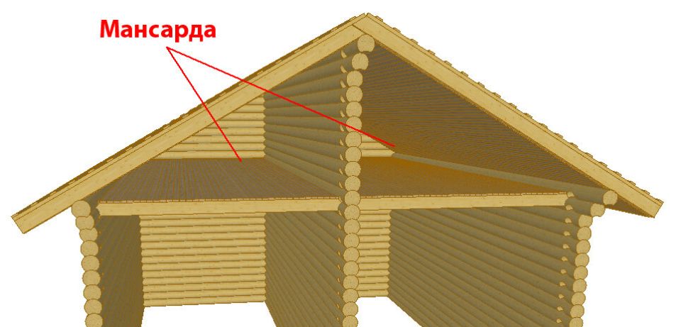 Мансарда: уютный чердак или полноценное пространство?